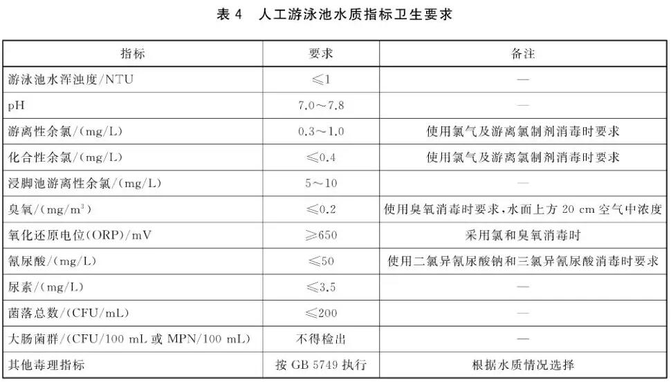 游泳池水質(zhì)標(biāo)準(zhǔn)，瑞地格樂(lè)亞克力游泳池
