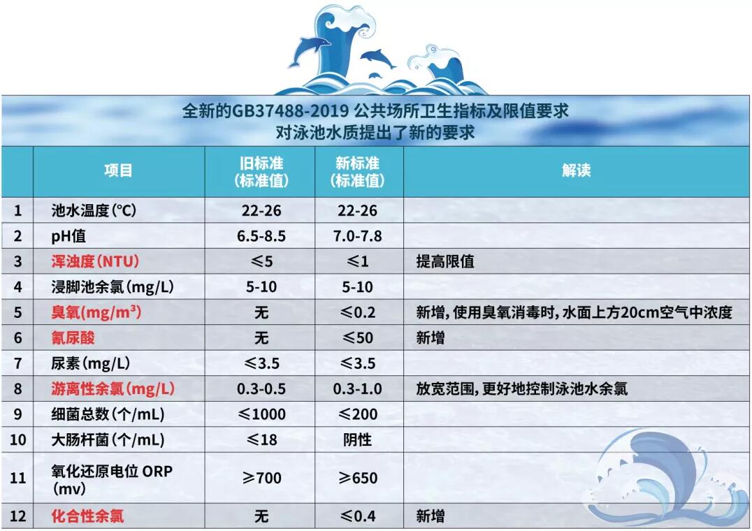 游泳池水質(zhì)標(biāo)準(zhǔn)，瑞地格樂(lè)亞克力游泳池